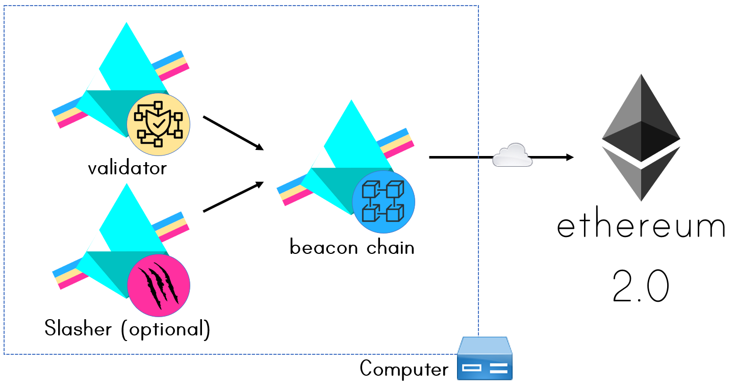 Architecture Diagram